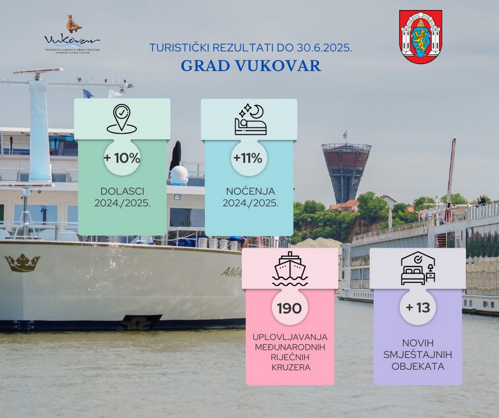 Foto: TZ GRADA VUKOVARA